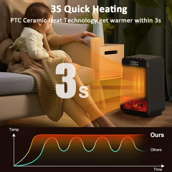 Portable Electric Ceramic Heater 1500W - Image 2